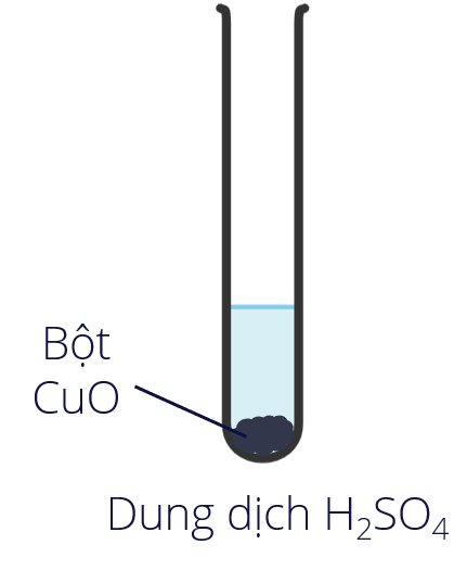 Thí nghiệm tìm hiểu TCHH của oxide base olm.